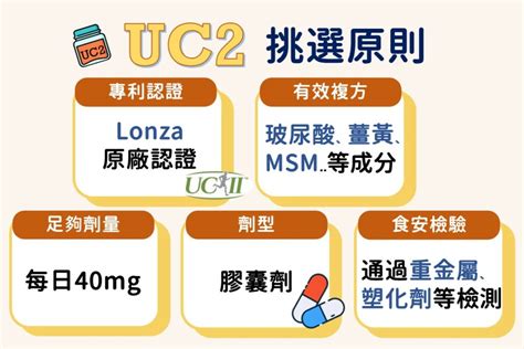 pc7 uc7差異|UC2是什麼？UC2功效、副作用、攝取量、怎麼吃營養師來說明 .